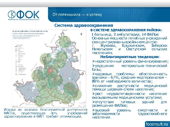 Система здравоохранения В СИСТЕМЕ ЗДРАВООХРАНЕНИЯ РАЙОНА: 1 больница, 3 амбулатории, 14 ФАПов Основные мощности