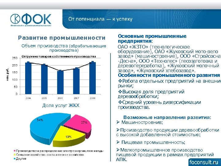 Развитие промышленности Объем производства (обрабатывающие производства) Доля услуг ЖКХ Основные промышленные предприятия: ОАО «ЖЗТО»