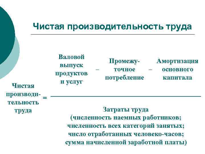 Валовая производительность