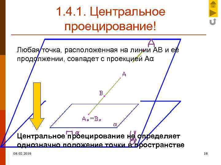 1. 4. 1. Центральное проецирование! Любая точка, расположенная на линии АВ и её продолжении,