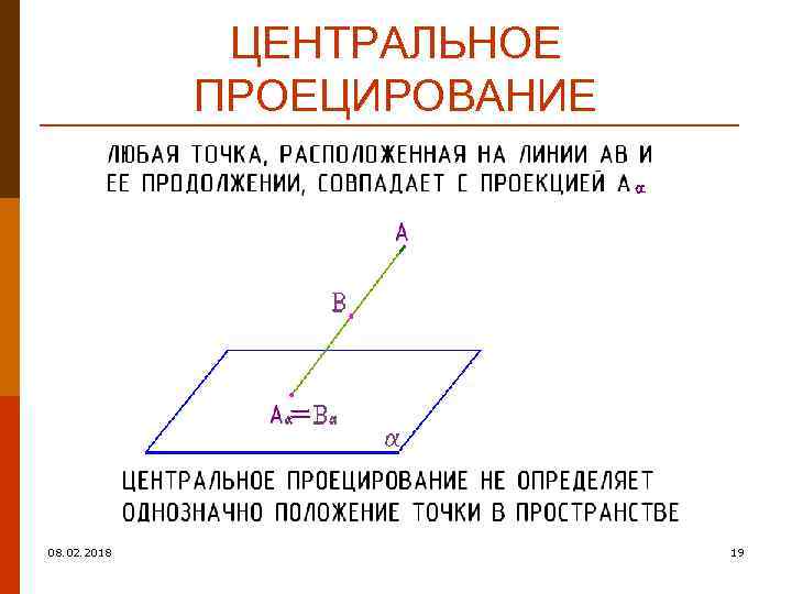 ЦЕНТРАЛЬНОЕ ПРОЕЦИРОВАНИЕ 08. 02. 2018 19 