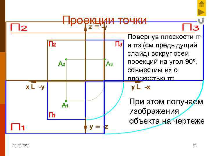 Что требуется чтобы чертеж был обратимым