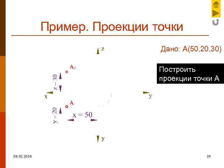 Пример. Проекции точки Дано: А(50, 20, 30) Построить проекции точки А 08. 02. 2018