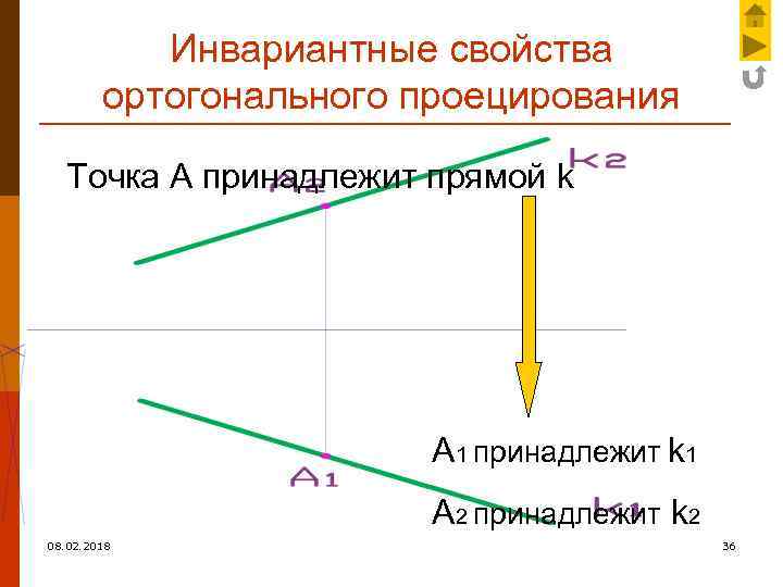 Инвариантные свойства ортогонального проецирования Точка А принадлежит прямой k А 1 принадлежит k 1