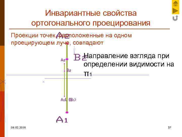 Инвариантные свойства ортогонального проецирования Проекции точек, расположенные на одном проецирующем луче, совпадают Направление взгляда