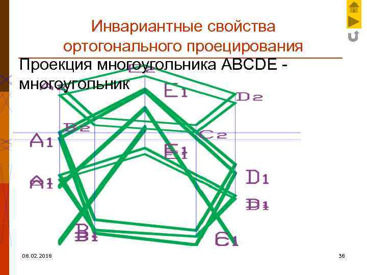 Инвариантные свойства ортогонального проецирования Проекция многоугольника АВСDE многоугольник 08. 02. 2018 38 