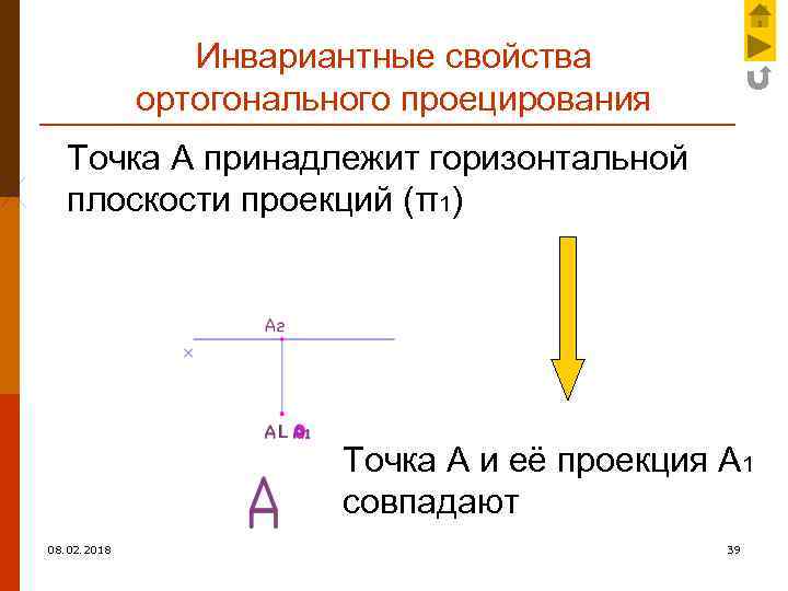 Инвариантные свойства ортогонального проецирования Точка А принадлежит горизонтальной плоскости проекций (π1) Точка А и