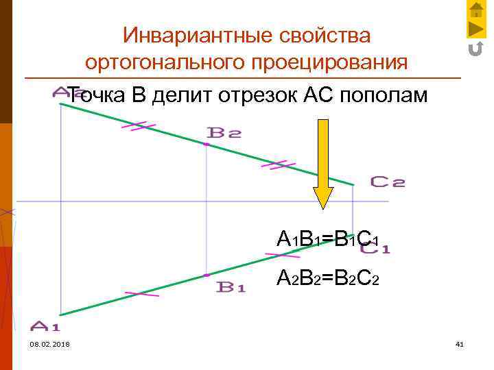 Инвариантные свойства ортогонального проецирования Точка В делит отрезок АС пополам А 1 В 1=В