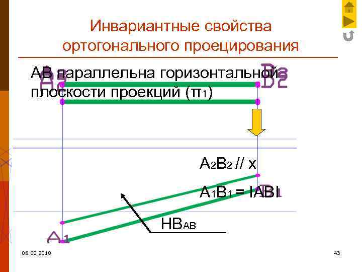 Инвариантные свойства ортогонального проецирования АВ параллельна горизонтальной плоскости проекций (π1) A 2 B 2