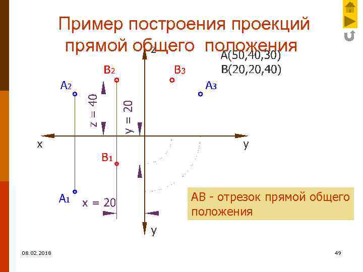 Пример построения проекций прямой общего положения АВ - отрезок прямой общего положения 08. 02.