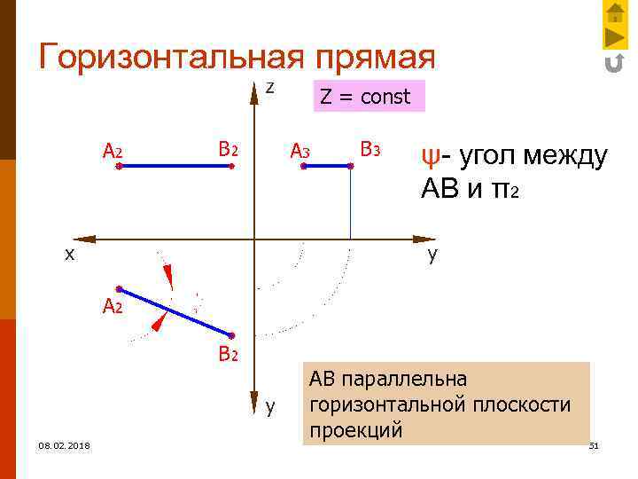 Параллельно горизонтальной плоскости