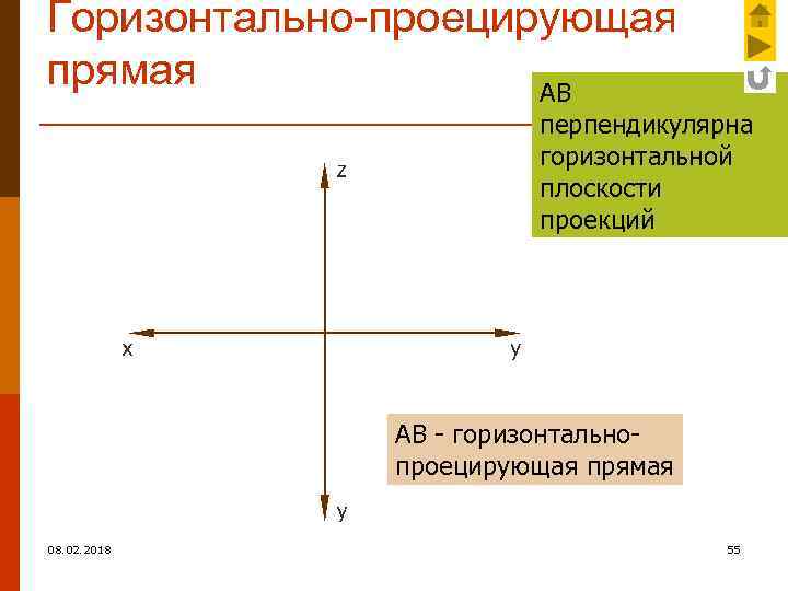 Горизонтально-проецирующая прямая АВ перпендикулярна горизонтальной плоскости проекций АВ - горизонтальнопроецирующая прямая 08. 02. 2018