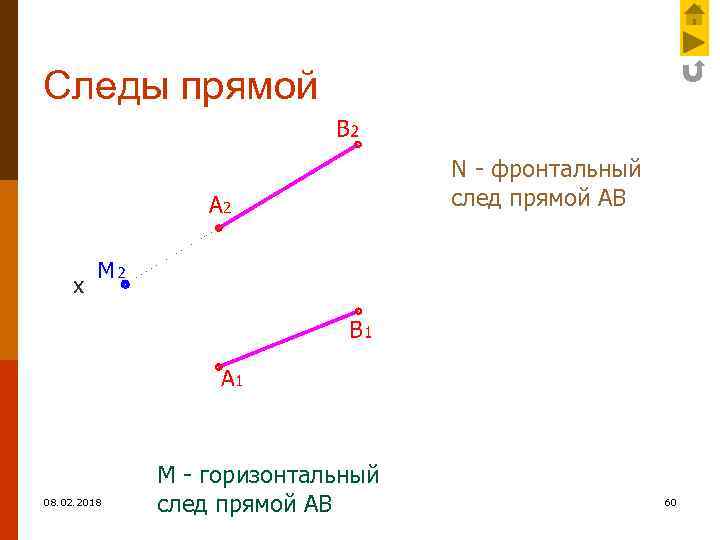 Следы прямой N - фронтальный след прямой АВ 08. 02. 2018 М - горизонтальный