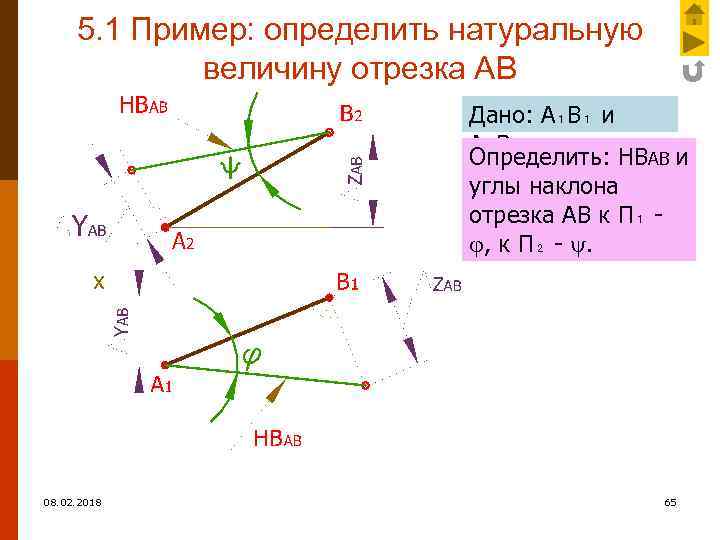 5. 1 Пример: определить натуральную величину отрезка АВ Дано: А₁В₁ и А₂В₂. Определить: НВАВ