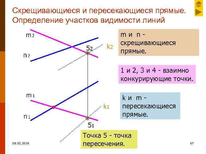 Скрещивающиеся и пересекающиеся прямые. Определение участков видимости линий 52 k 2 mи nскрещивающиеся прямые.