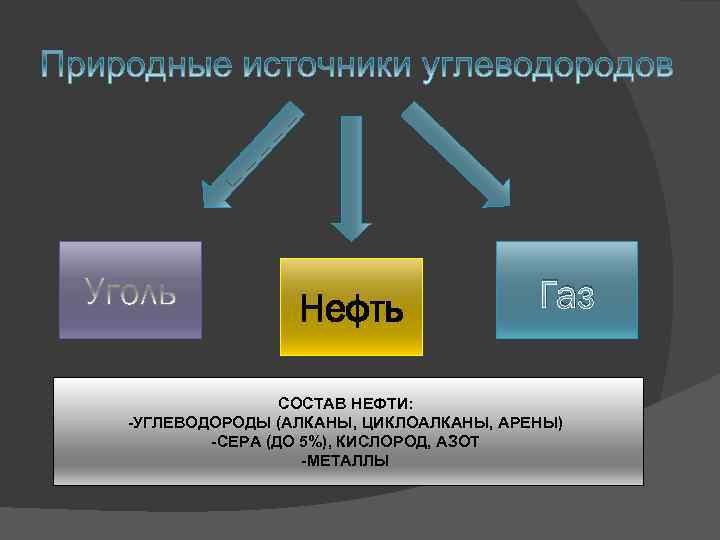 Природные углеводороды нефть