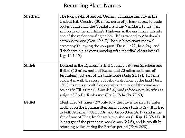Recurring Place Names Shechem The twin peaks of and Mt Gerizim dominate this city