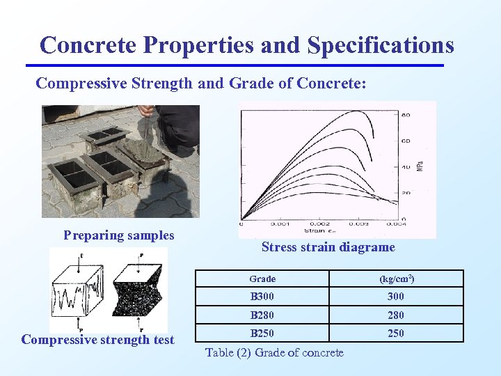 Concrete Properties and Specifications Compressive Strength and Grade of Concrete: Preparing samples Stress strain