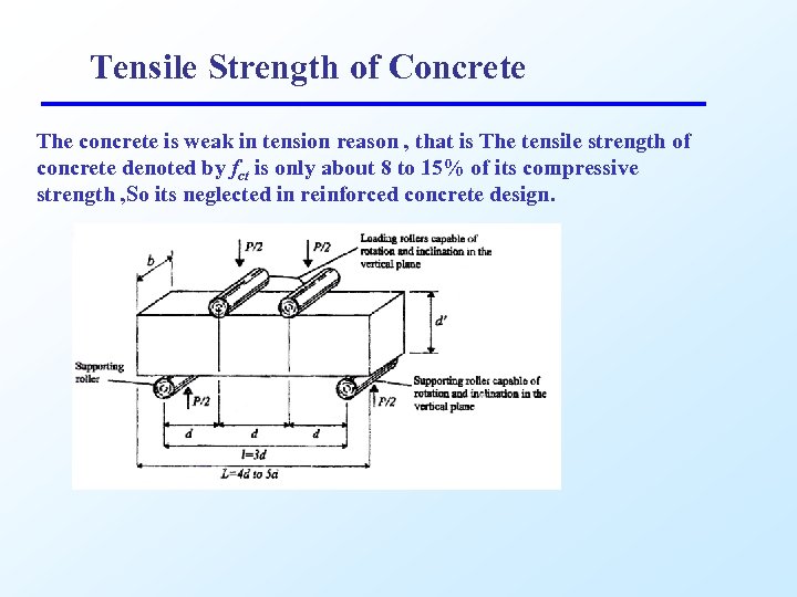 Tensile Strength of Concrete The concrete is weak in tension reason , that is