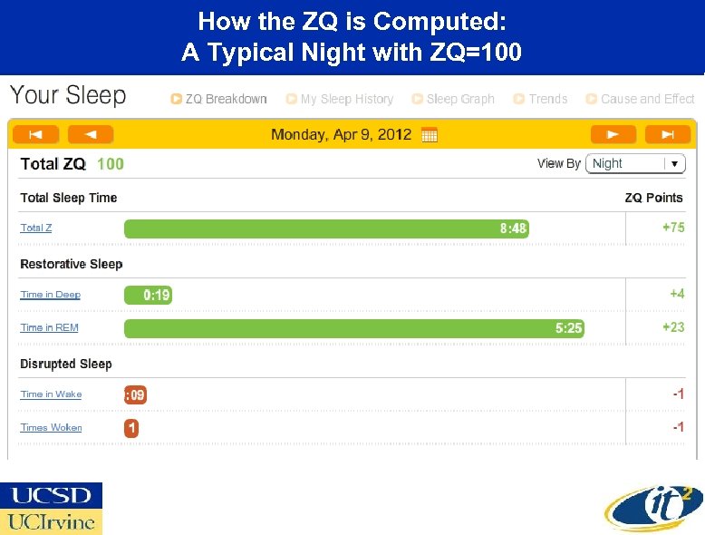 How the ZQ is Computed: A Typical Night with ZQ=100 