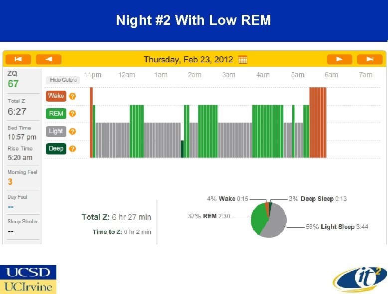 Night #2 With Low REM 