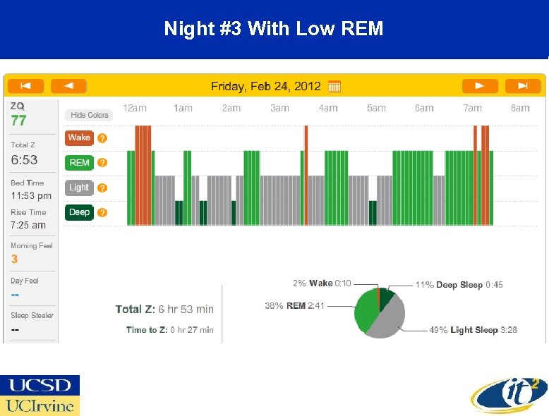 Night #3 With Low REM 