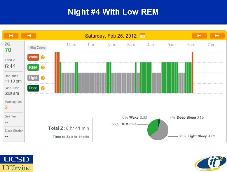 Night #4 With Low REM 