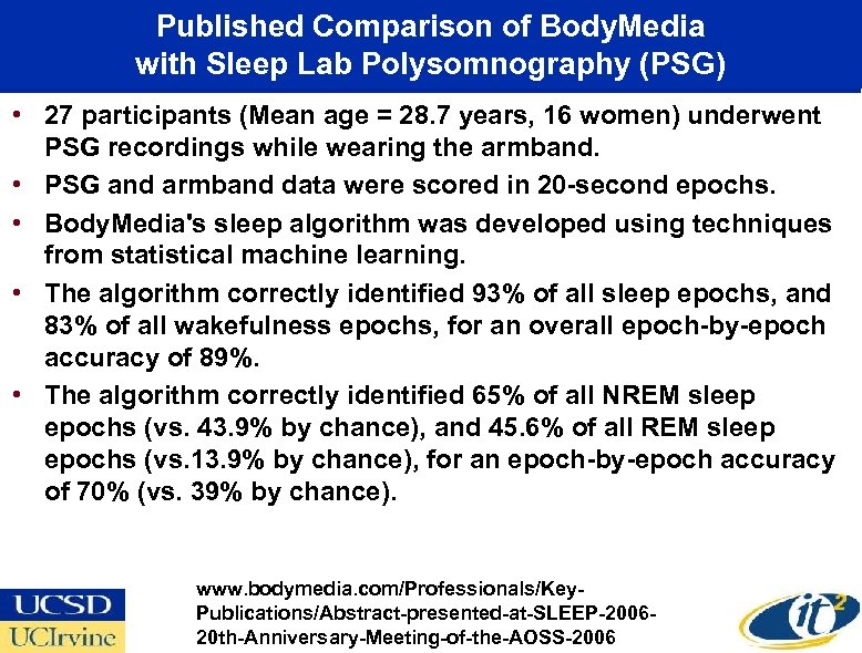 Published Comparison of Body. Media with Sleep Lab Polysomnography (PSG) • 27 participants (Mean