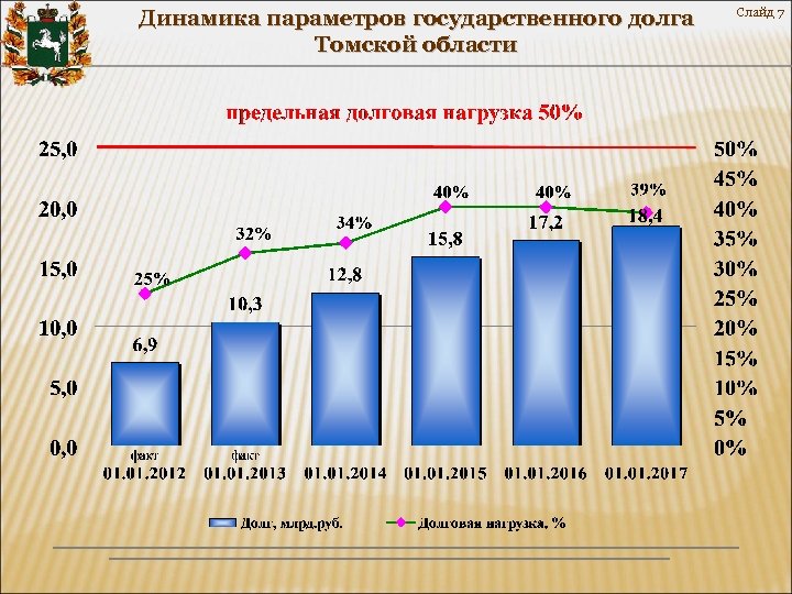 Судебная задолженность томск