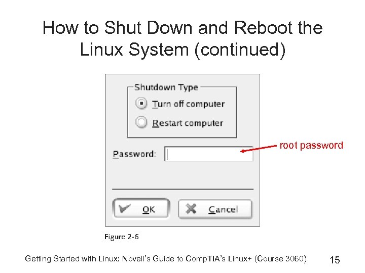 How to Shut Down and Reboot the Linux System (continued) root password Getting Started