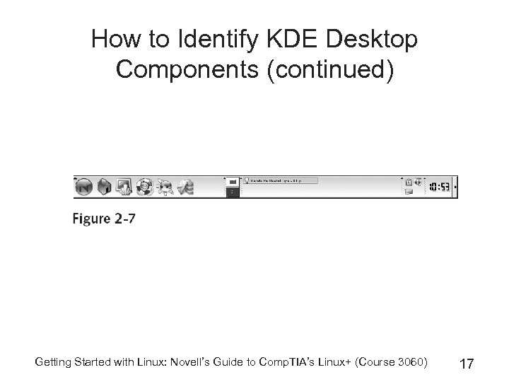 How to Identify KDE Desktop Components (continued) Getting Started with Linux: Novell’s Guide to