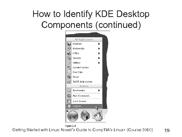 How to Identify KDE Desktop Components (continued) Getting Started with Linux: Novell’s Guide to
