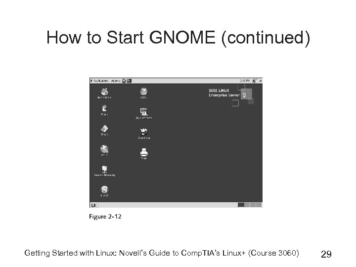 How to Start GNOME (continued) Getting Started with Linux: Novell’s Guide to Comp. TIA’s