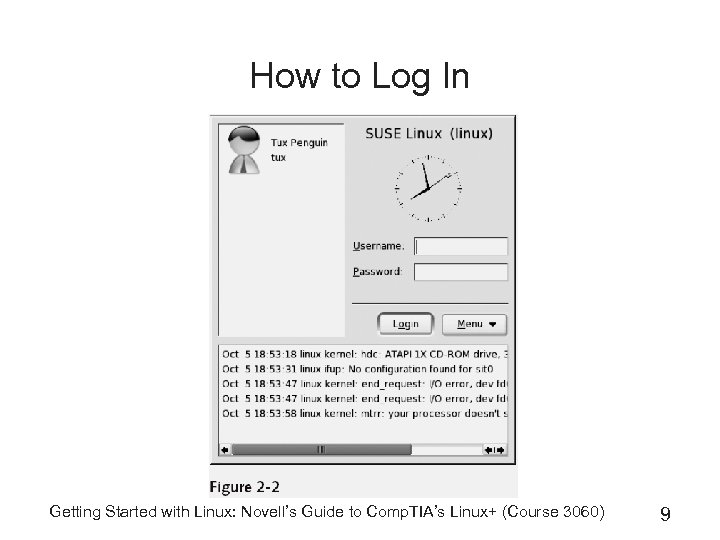 How to Log In Getting Started with Linux: Novell’s Guide to Comp. TIA’s Linux+