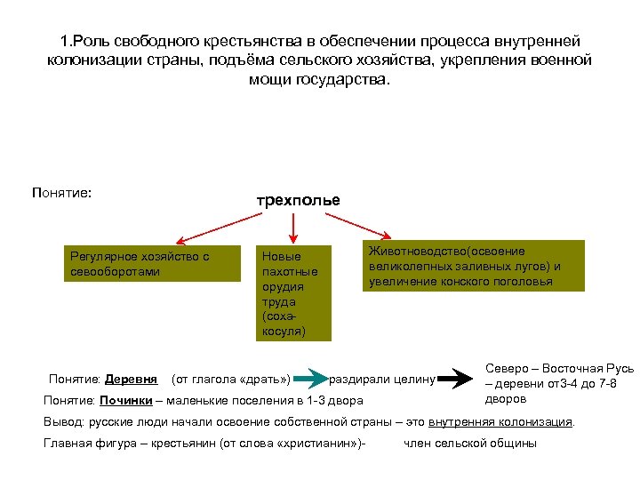 1. Роль свободного крестьянства в обеспечении процесса внутренней колонизации страны, подъёма сельского хозяйства, укрепления