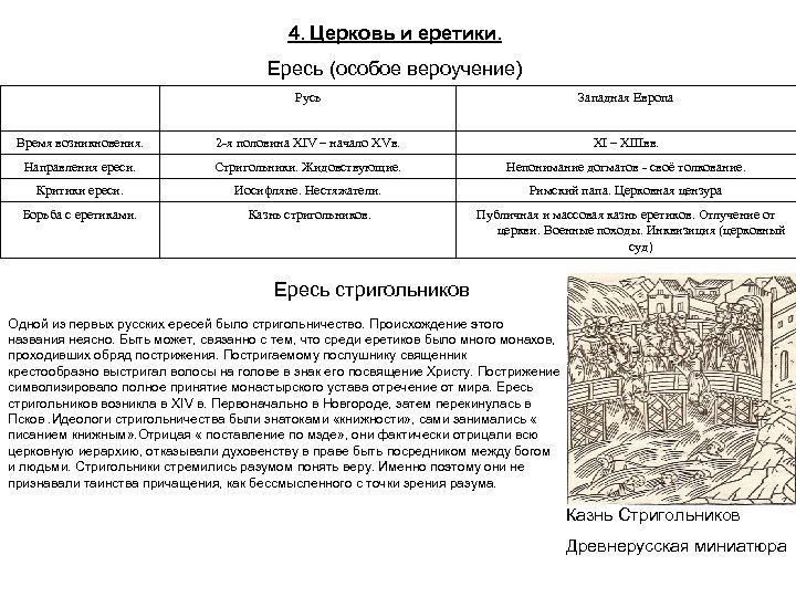 4. Церковь и еретики. Ересь (особое вероучение) Русь Западная Европа Время возникновения. 2 -я