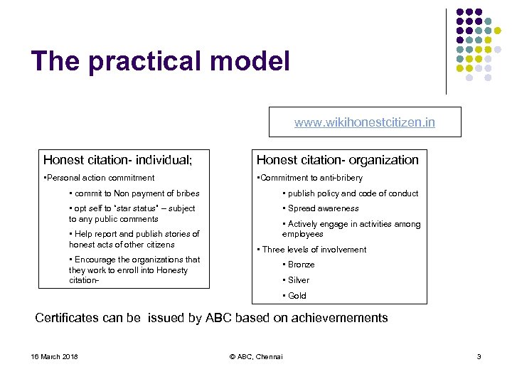 The practical model www. wikihonestcitizen. in Honest citation- individual; Honest citation- organization • Personal