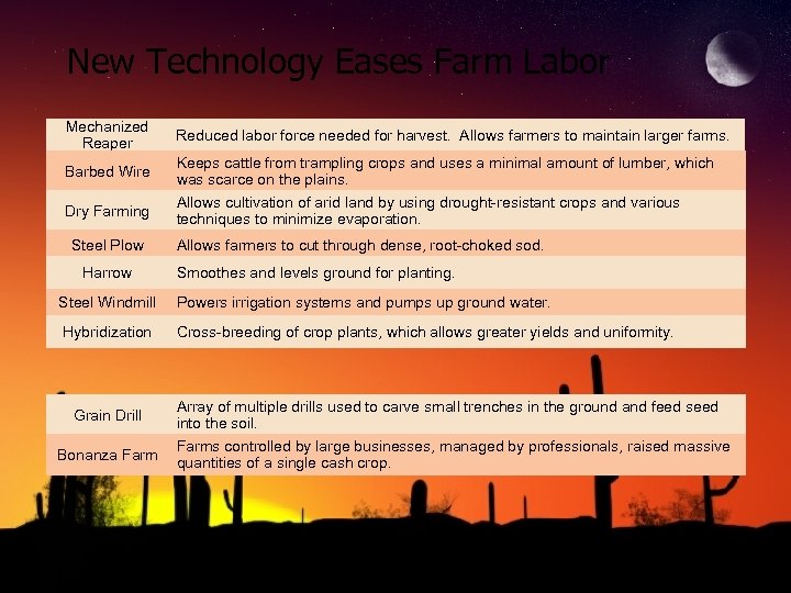 New Technology Eases Farm Labor Mechanized Reaper Barbed Wire Dry Farming Steel Plow Harrow