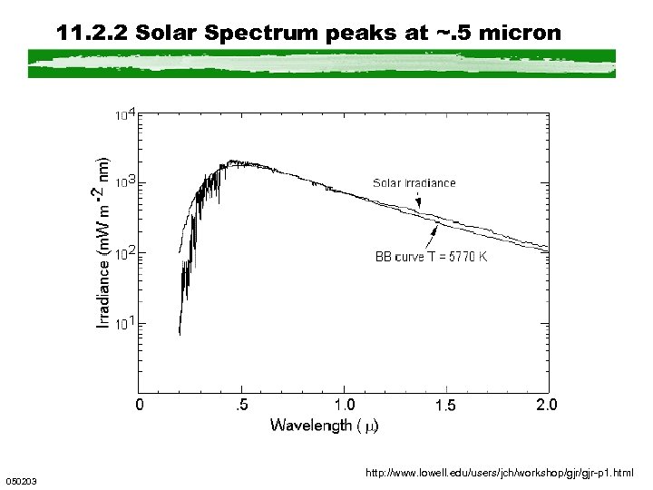11. 2. 2 Solar Spectrum peaks at ~. 5 micron 050203 http: //www. lowell.