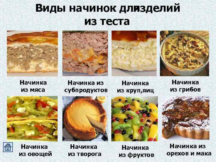 Виды начинок для изделий из теста Начинка из мяса Начинка из овощей Начинка из