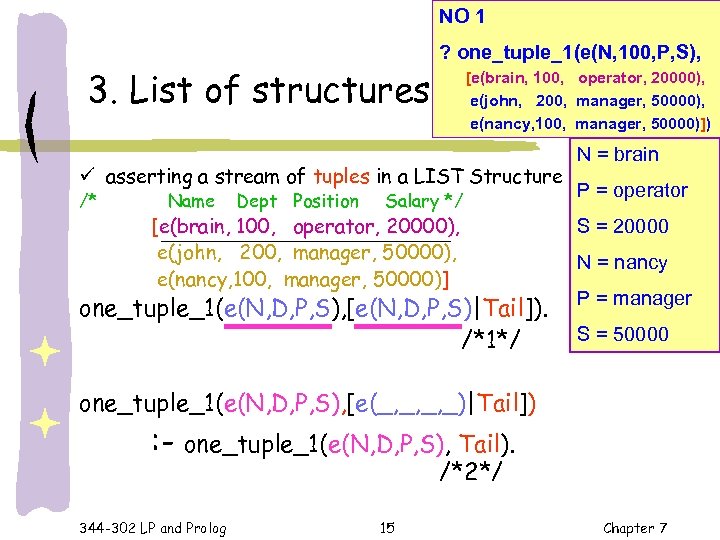 NO 1 3. List of structures ? one_tuple_1(e(N, 100, P, S), [e(brain, 100, operator,