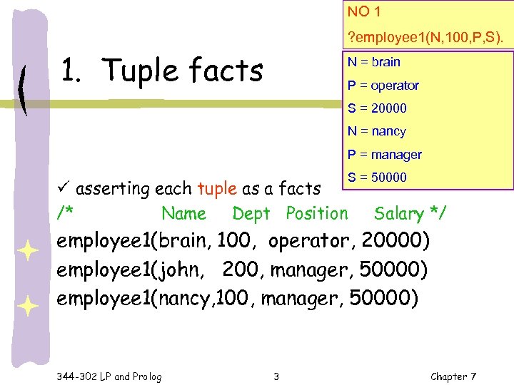 NO 1 ? employee 1(N, 100, P, S). 1. Tuple facts N = brain