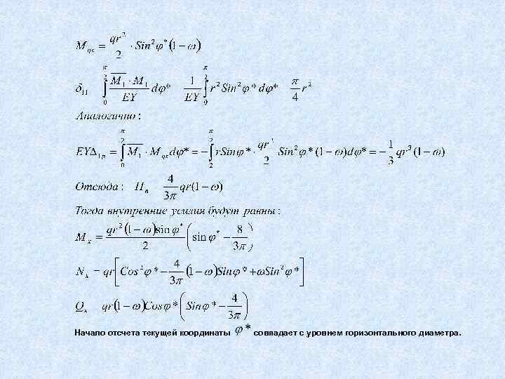 Начало отсчета текущей координаты совпадает с уровнем горизонтального диаметра. 