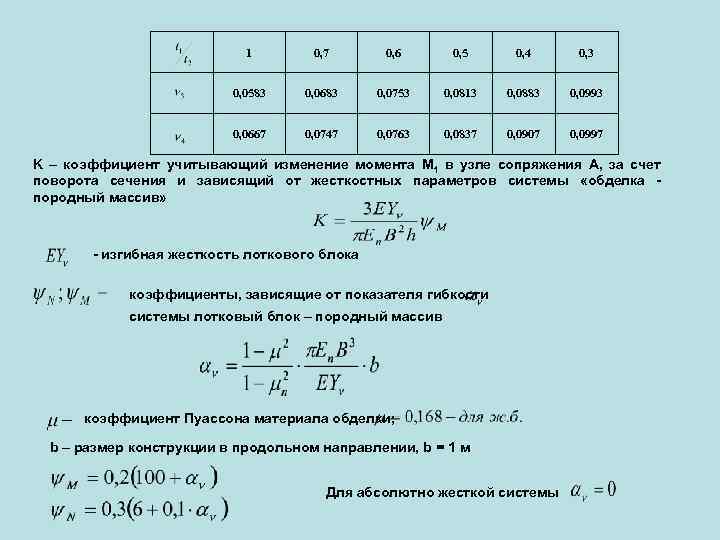 1 0, 7 0, 6 0, 5 0, 4 0, 3 0, 0583 0,