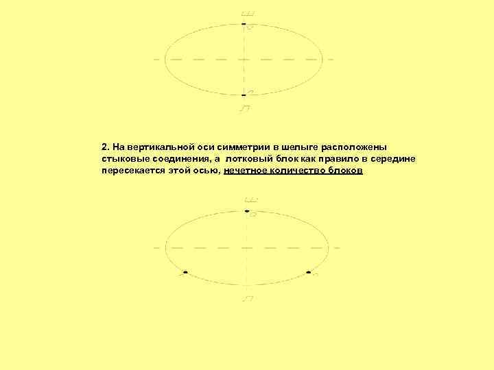 2. На вертикальной оси симметрии в шелыге расположены стыковые соединения, а лотковый блок как