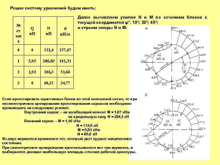 Решая систему уравнений будем иметь: № ст ык а σ Q к. Н N