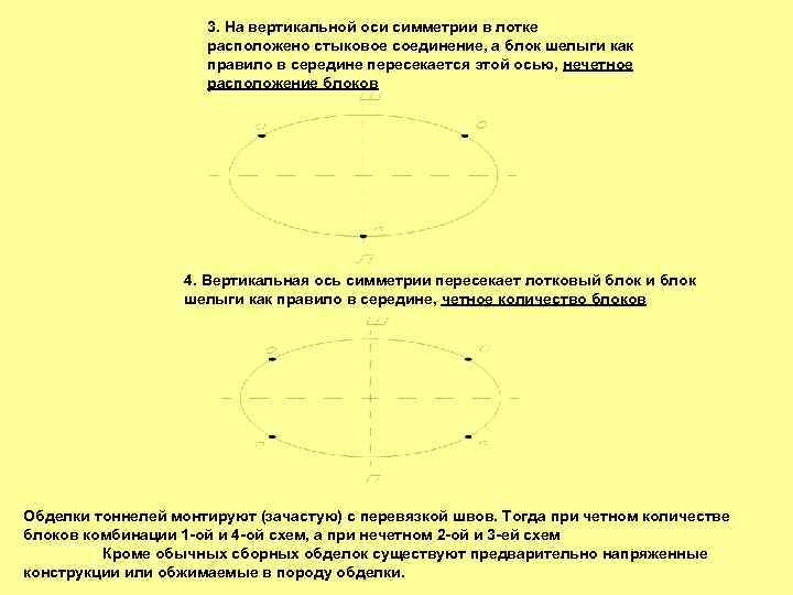 3. На вертикальной оси симметрии в лотке расположено стыковое соединение, а блок шелыги как