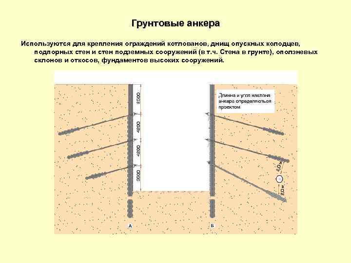 Возможные схемы воздействия грунта на вертикальные стенки подземных сооружений