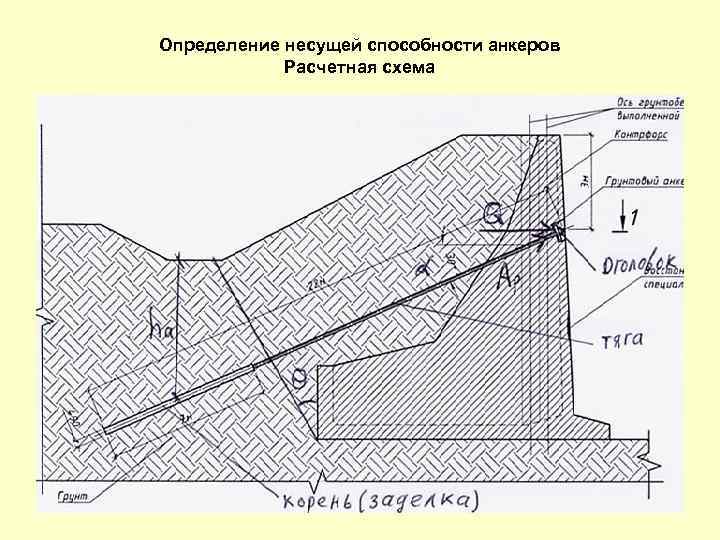 Определение несущей способности анкеров Расчетная схема 