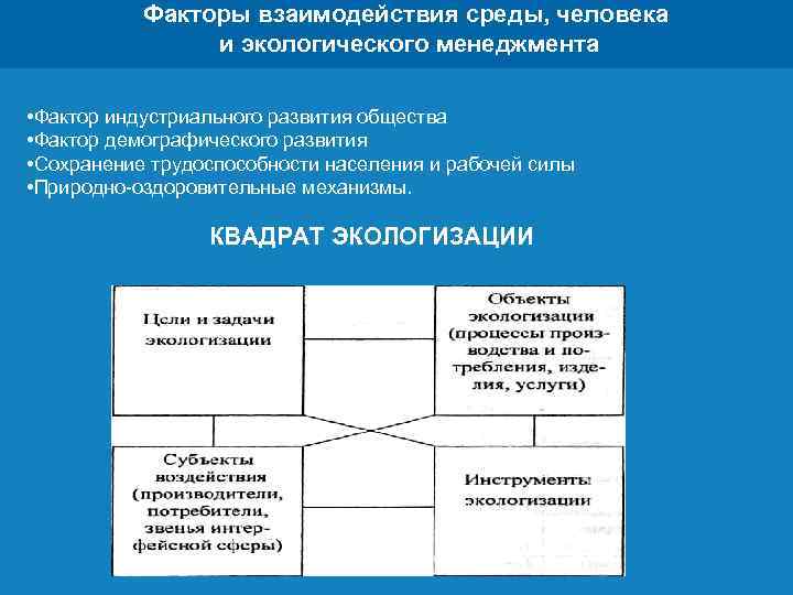 Факторы взаимодействия среды, человека и экологического менеджмента • Фактор индустриального развития общества • Фактор